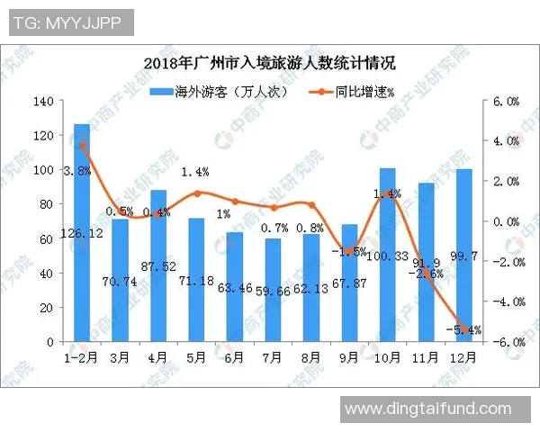 广州滑板队个人能力表现数据分析与提升策略探讨