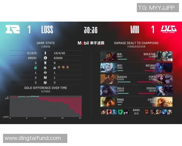 王者荣耀最新速度排行榜揭晓BLG战队荣获第四名引发热议